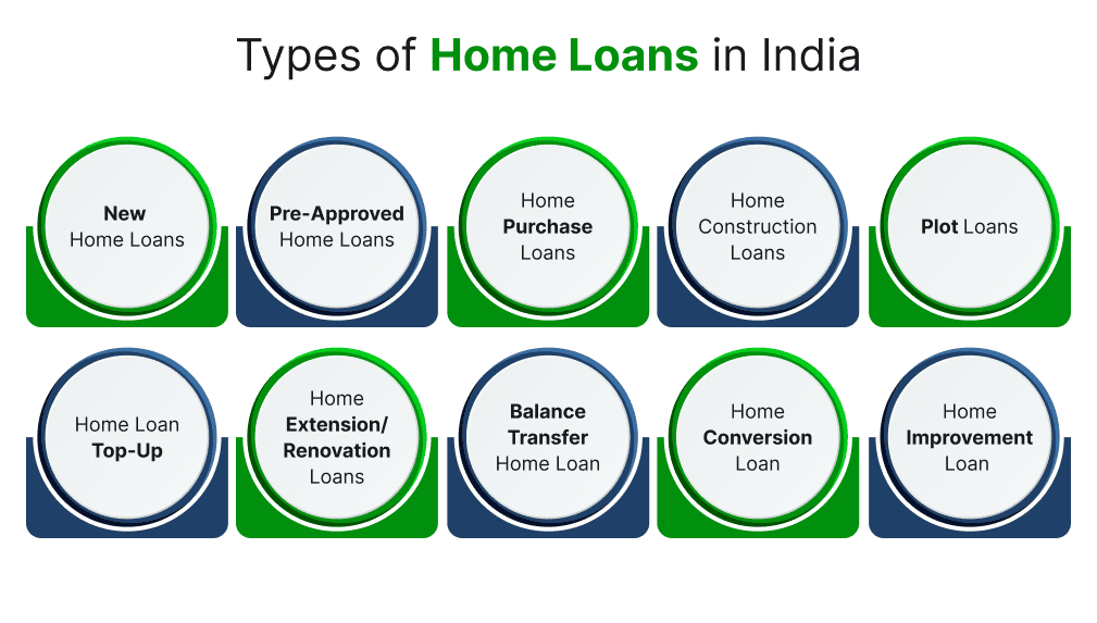 Types of Home Loans in India